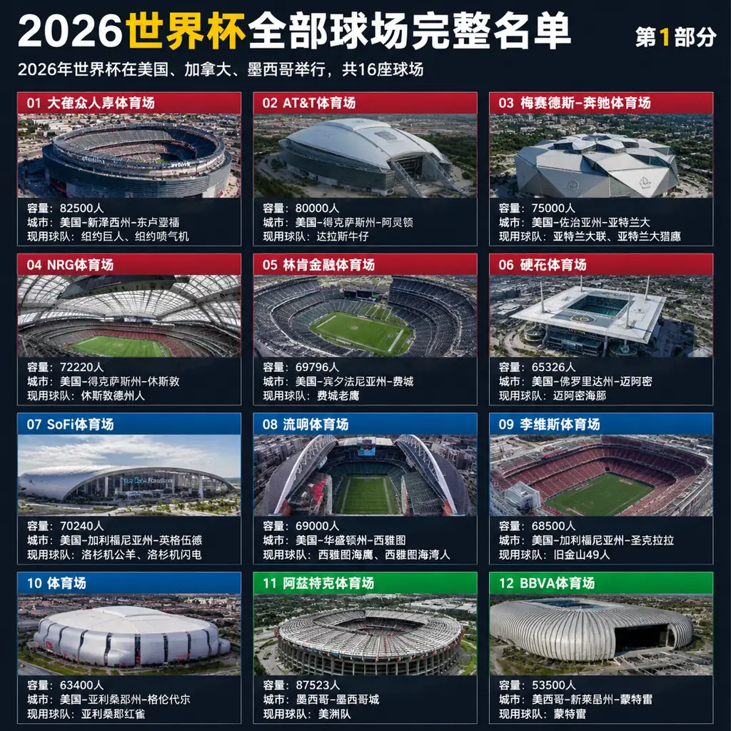 2026世界杯全部球场完整名单