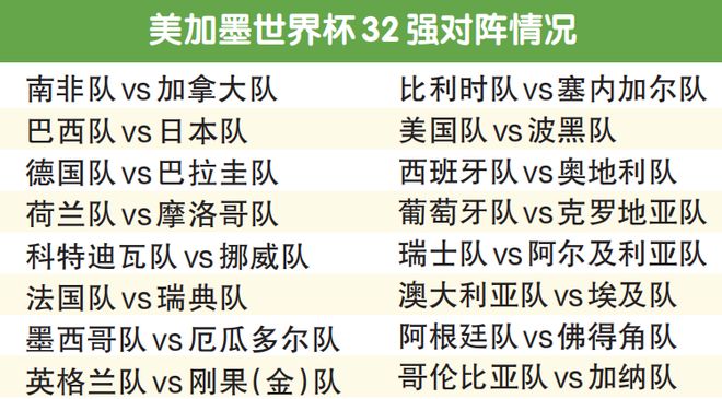 美加墨世界杯小组赛收官，三大东道主携手闯入淘汰赛
