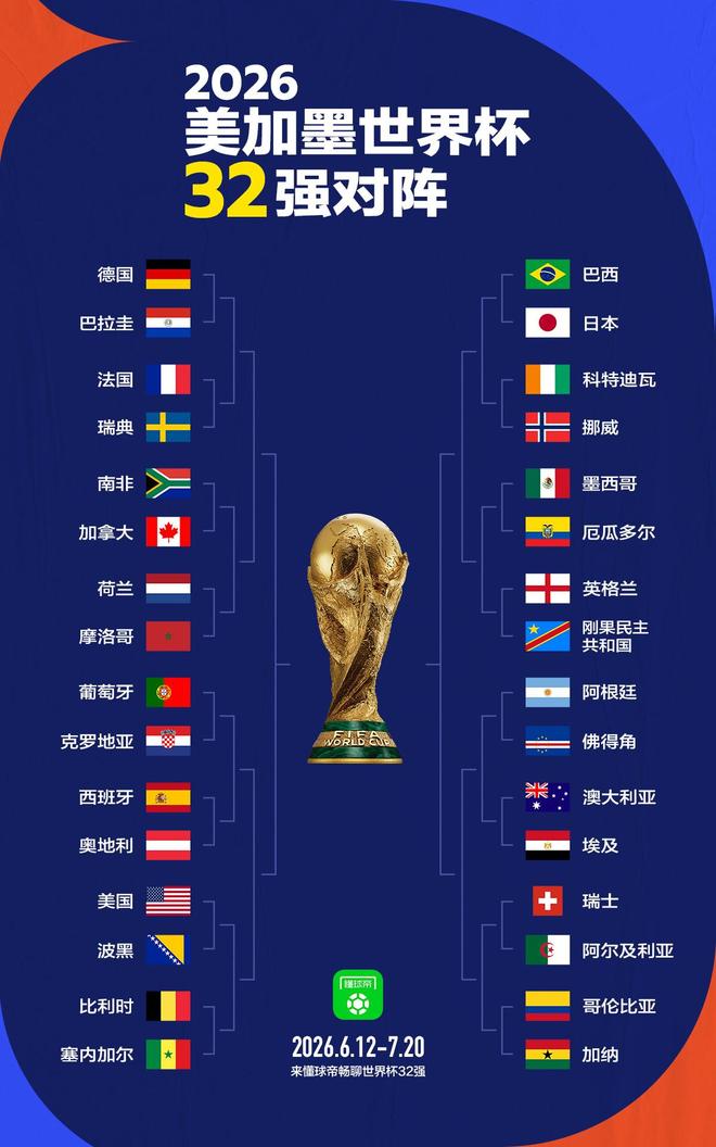 世界杯32强全部落位：巴西碰日本、葡萄牙战克罗地亚，阿根廷迎佛得角