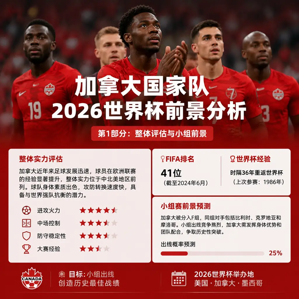 加拿大国家队2026世界杯前景分析