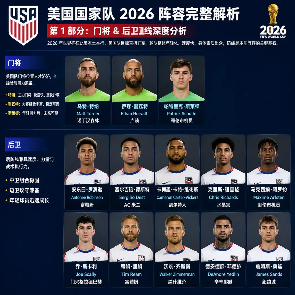 美国国家队2026阵容完整解析