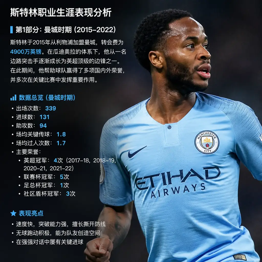 斯特林职业生涯表现分析